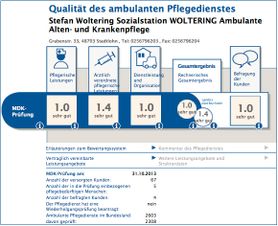 MDK-Prüfbericht - Ambulante Alten- und Krankenpflege | Stadtlohn
