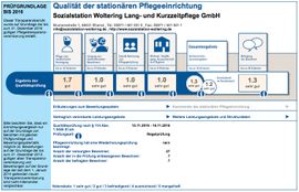 MDK Prüfbericht für Lang- und Kurzzeitpflege GmbH | Rheine