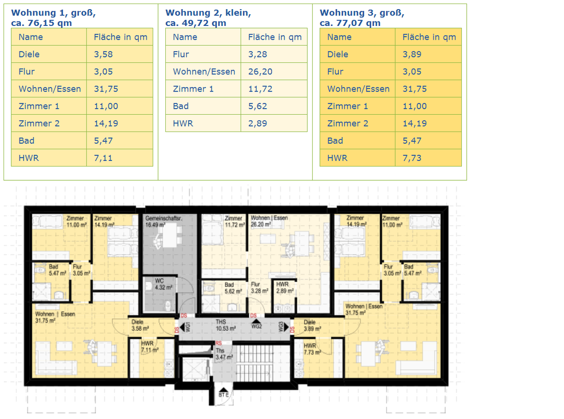 Haus 3 (F), 6 Wohnungen - Die Wohnungen im Erdgeschoss - Details