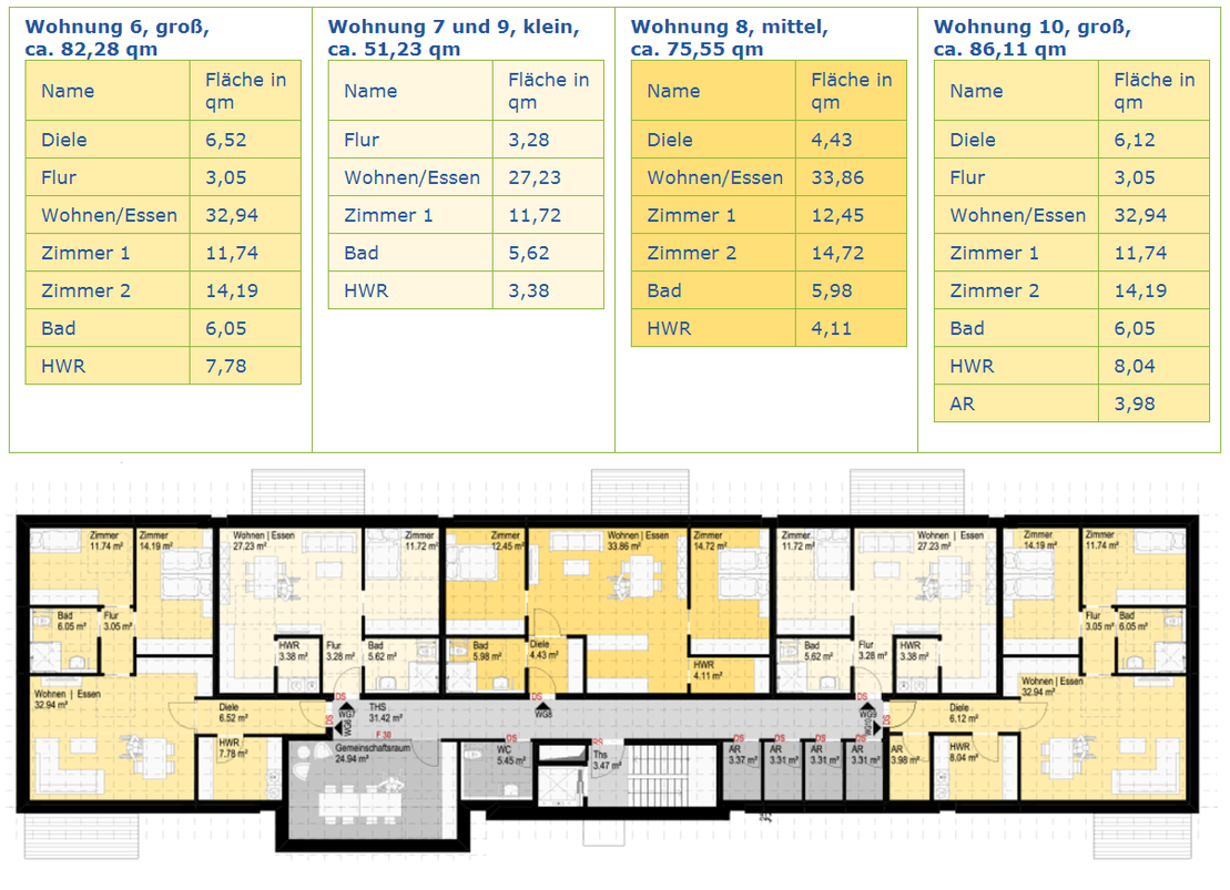 Haus 1 (D), 10 Wohnungen, 5 im Obergeschoss