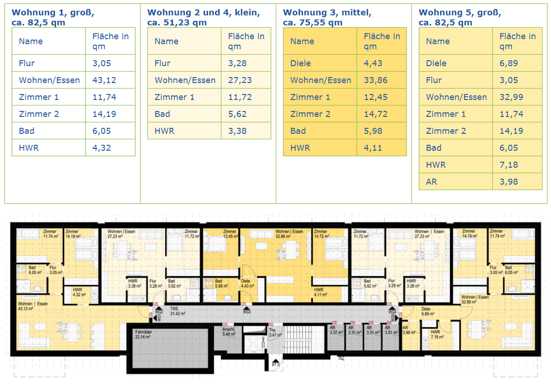 Haus 1 (D), 10 Wohnungen, 5 im Erdgeschoss